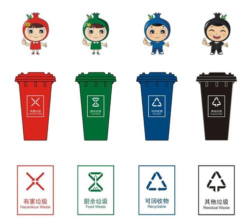 經開區城市生活垃圾分類省級示范區建設實施方案正式發布